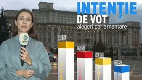 VIDEO Un partid din opoziție devine lider detașat în intenția de vot, coaliția de guvernare pierde teren